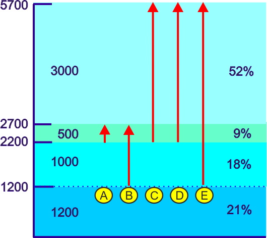 aerozoloterapia porównanie efektywności wzorców wdechowych w aspekcie efektywności terapii wziewnej wartości procentowe
